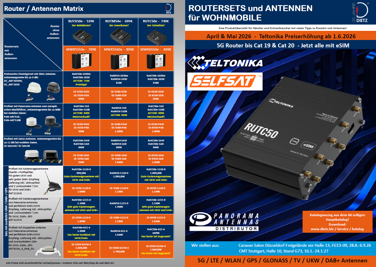 Router/Antennenmatrix Entscheidungshilfe April 2026